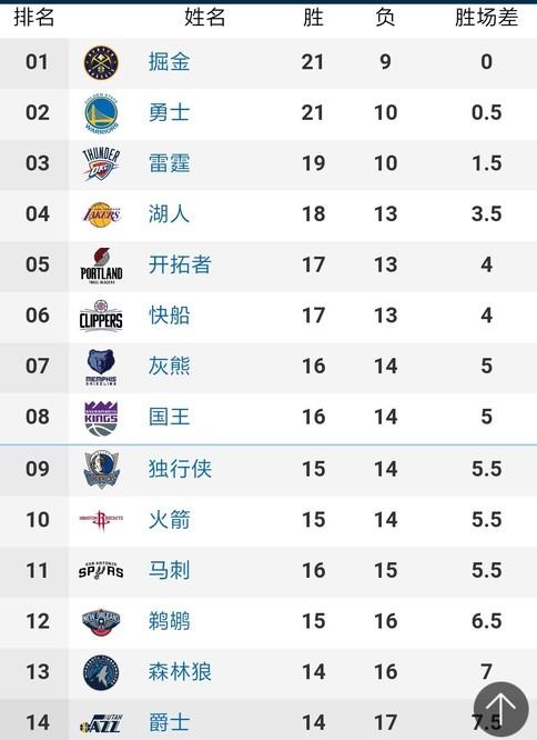 球队的财务
