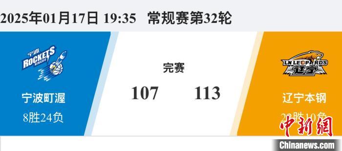 个方面详细